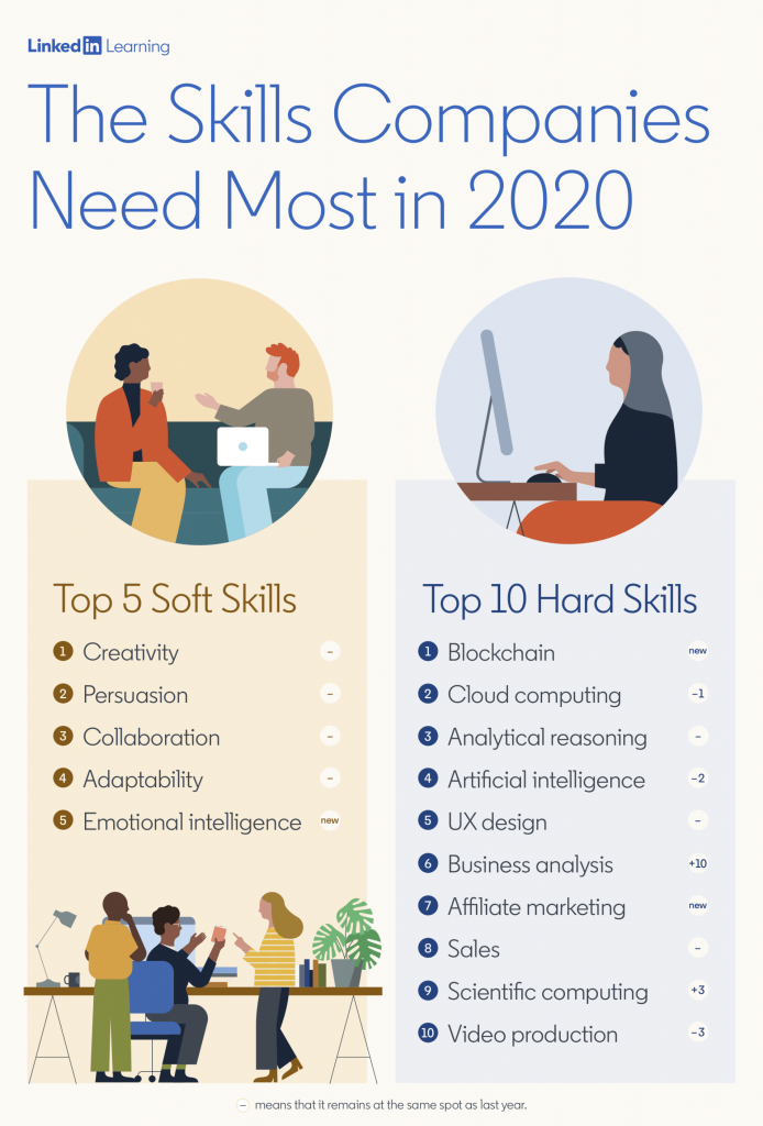 linkedin-top-5-soft-skills-2020-min
