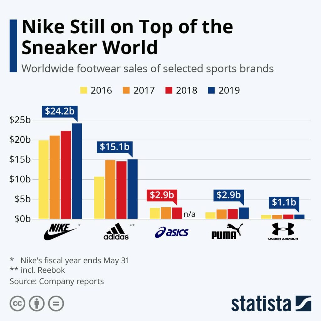 nike subsidiary brands