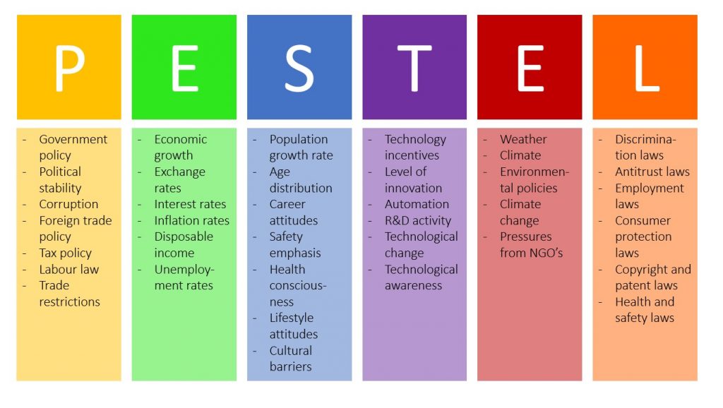 PESTEL-analysis-factors-explained