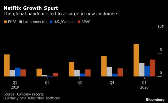 video streaming industry netflix growth