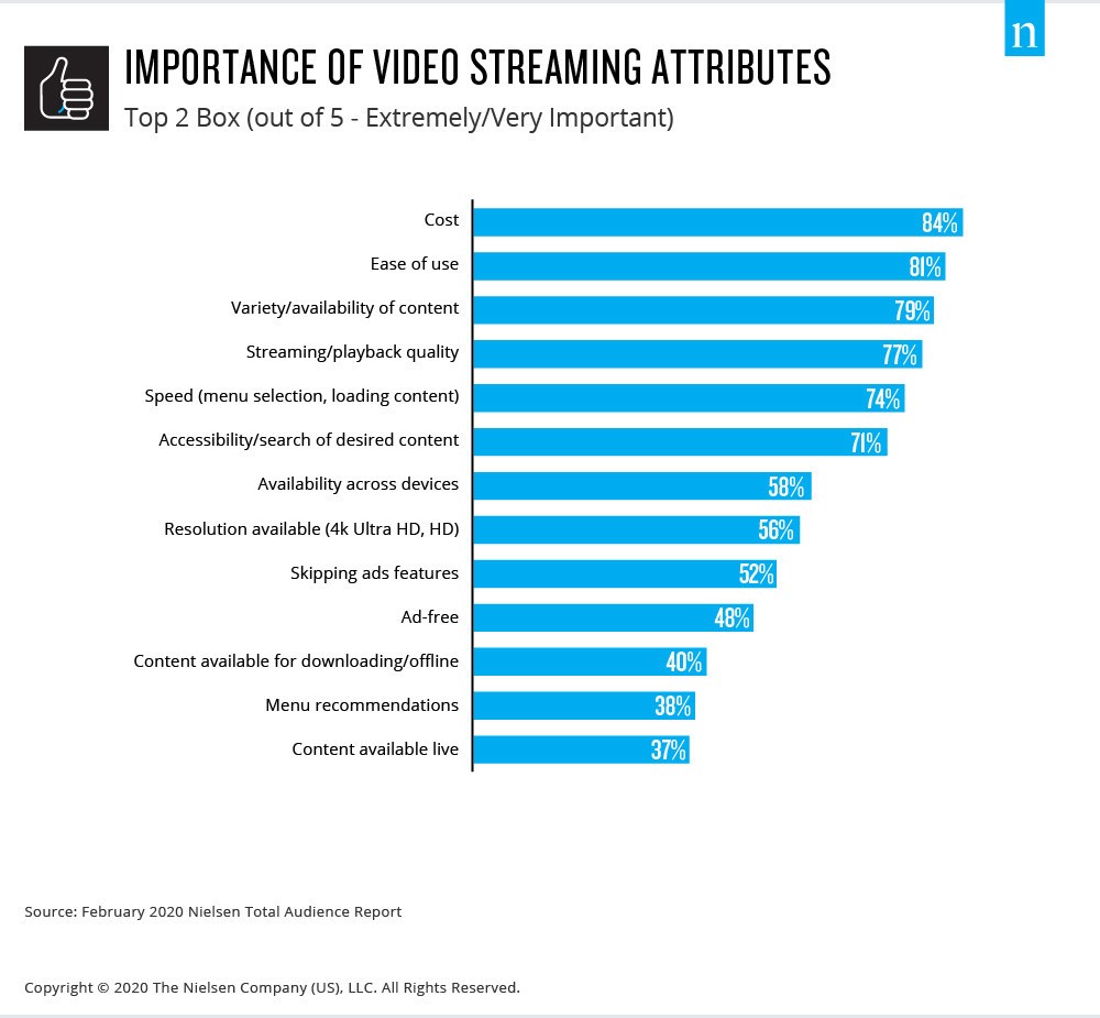 video streaming industry attributes