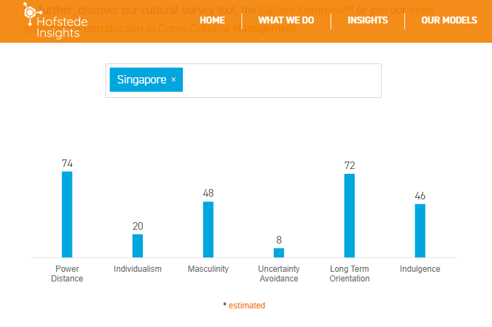 hofstede-cultural-dimensions-theory-singapore