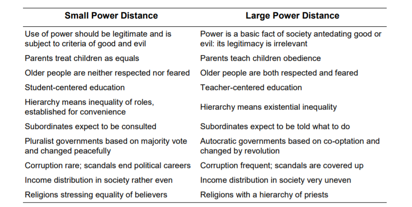 hofstede cultural dimension power distance