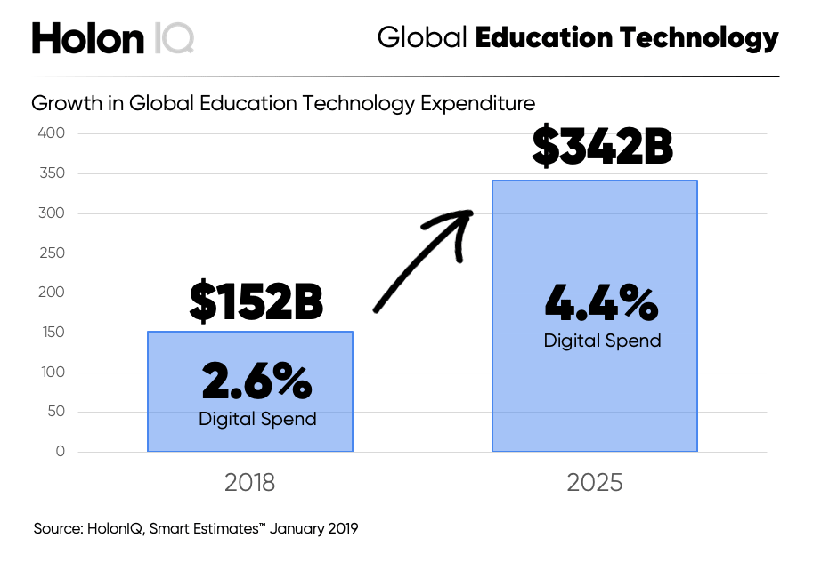 HolonIQ-Global-EdTech-Spend-min