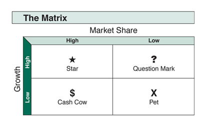 bcg-growth-share-matrix