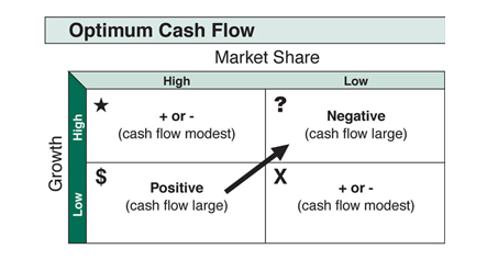 bcg-growth-share-matrix2