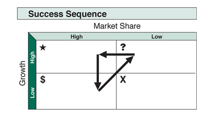 bcg-growth-share-matrix3