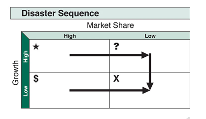 bcg-growth-share-matrix4