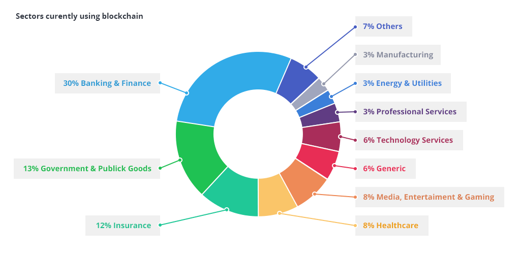 blockchain-applications-min