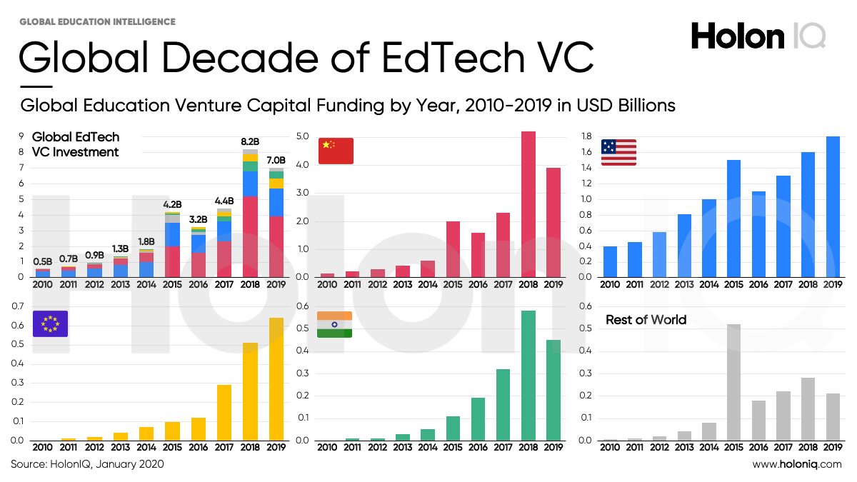 edtech-venture-capital-funding-min