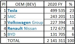 tesla-global-ev-market-share