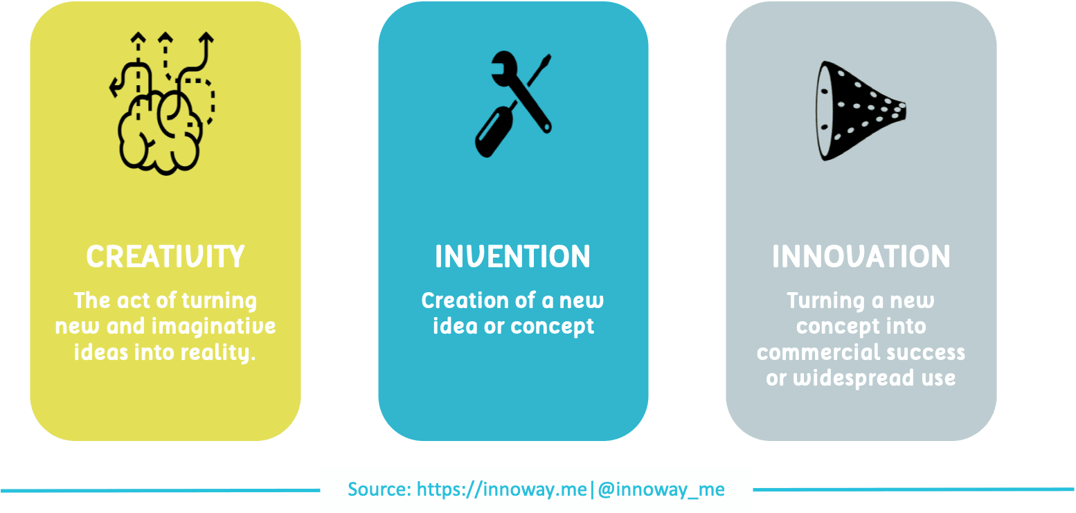 You probably already know about 4 Types of Innovation