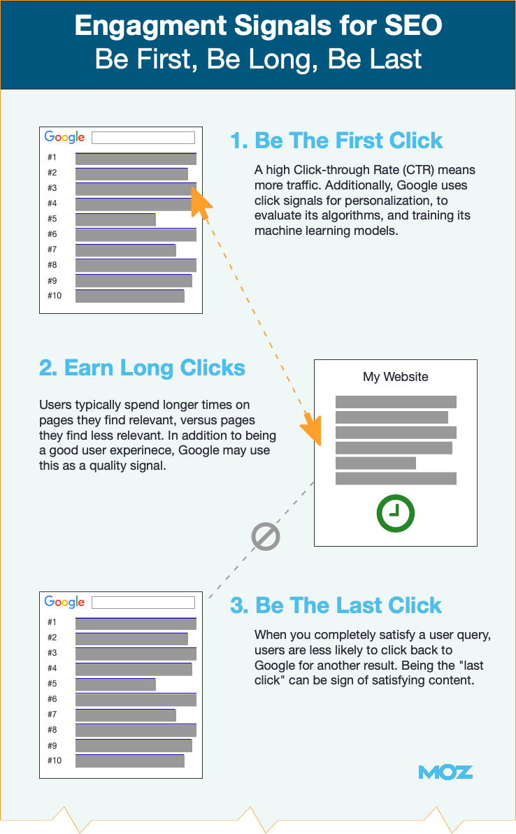 First-Longest-Last-click-engagement-metrics-seo